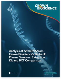 Analysis of ccfmiRNA from Crown Bioscience’s Biobank Plasma Samples